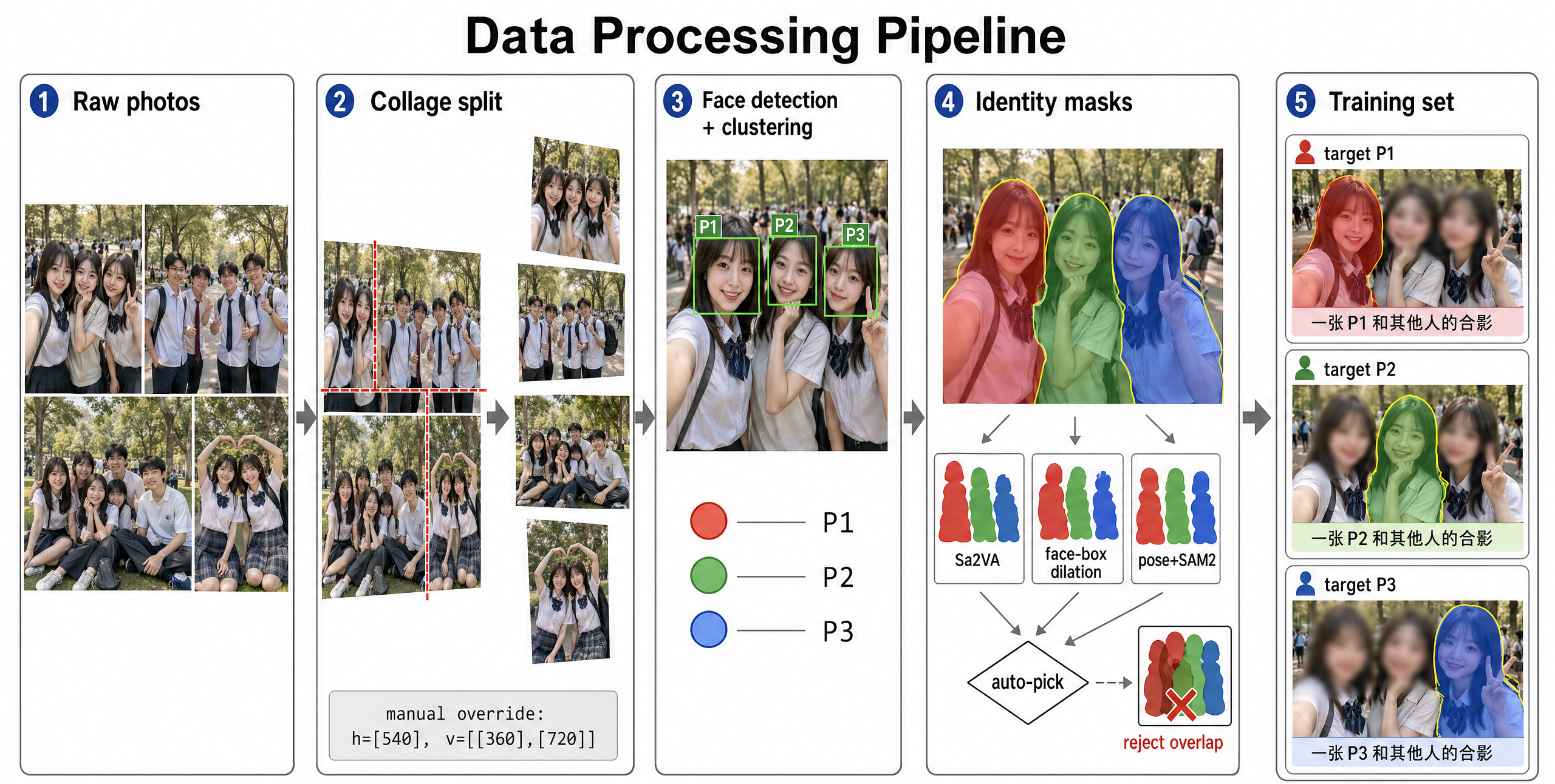 Pipeline Diagram